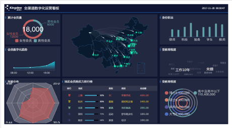 金蝶云星空智能制造系统