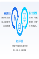 锚定世界一流，央国企如何加快财务数智化转型升级？